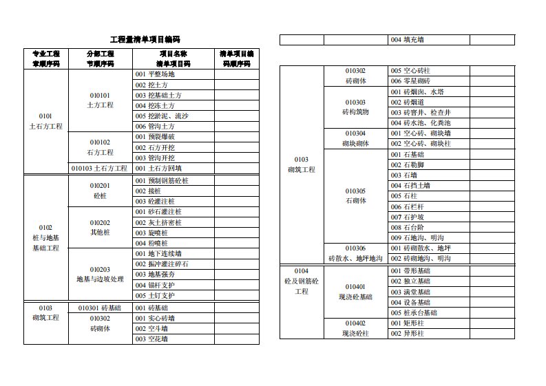 工程量清单项目编码