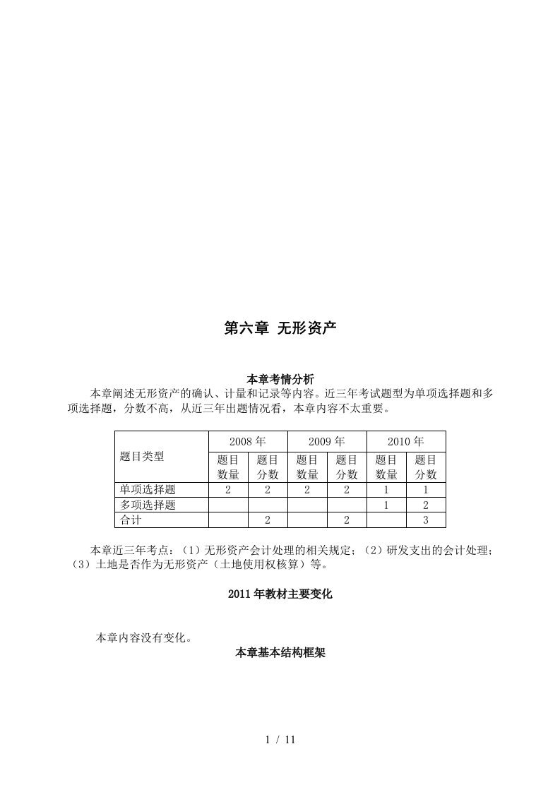 无形资产相关资料