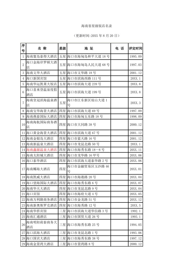 酒类资料-市场营销酒店