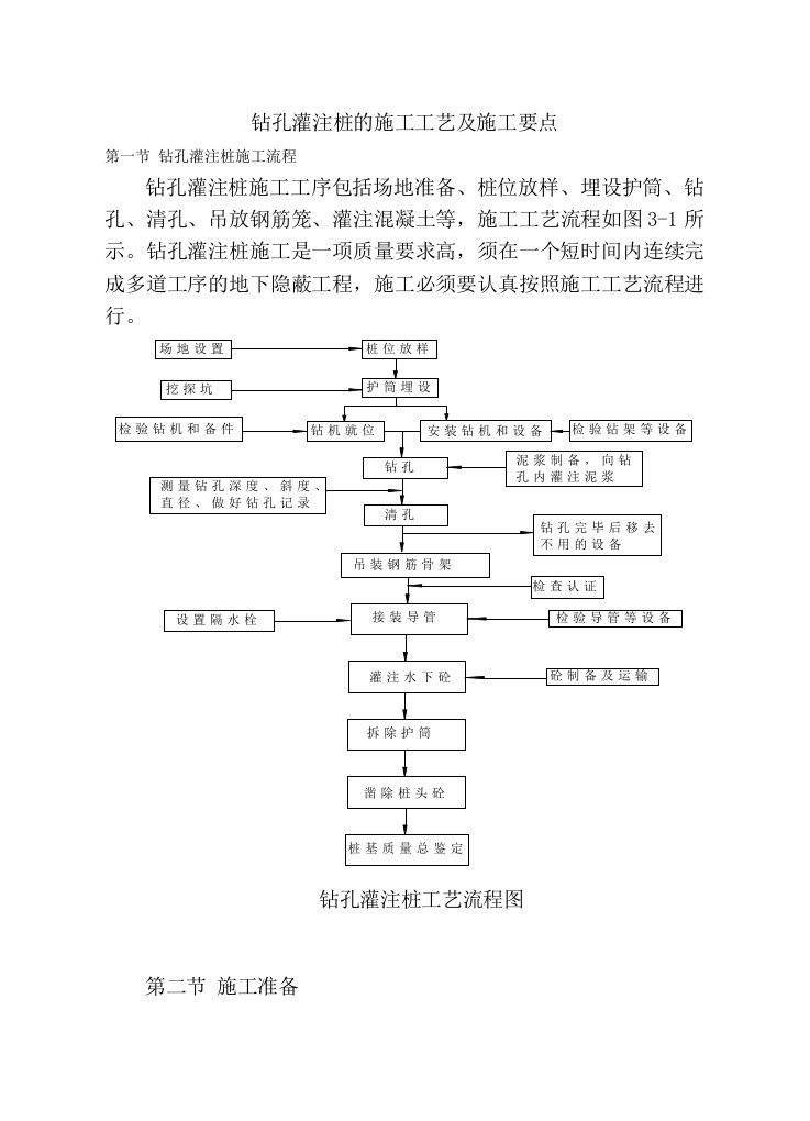 钻孔灌注桩的施工工艺及施工要点