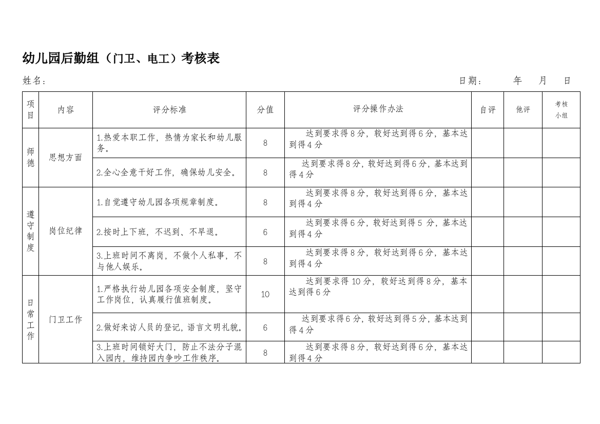 幼儿园后勤组(门卫、电工)考核表