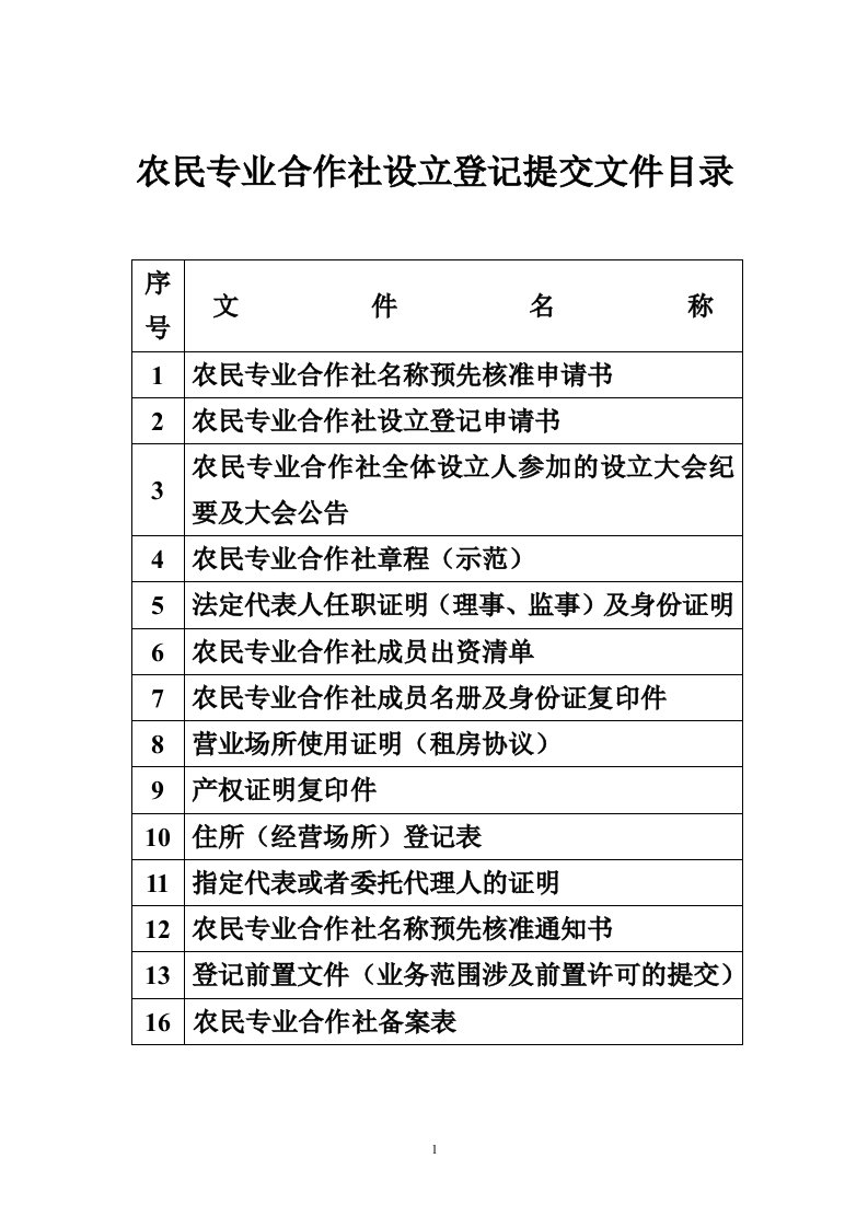 农民专业合作社各种表格(章程纪要任职)