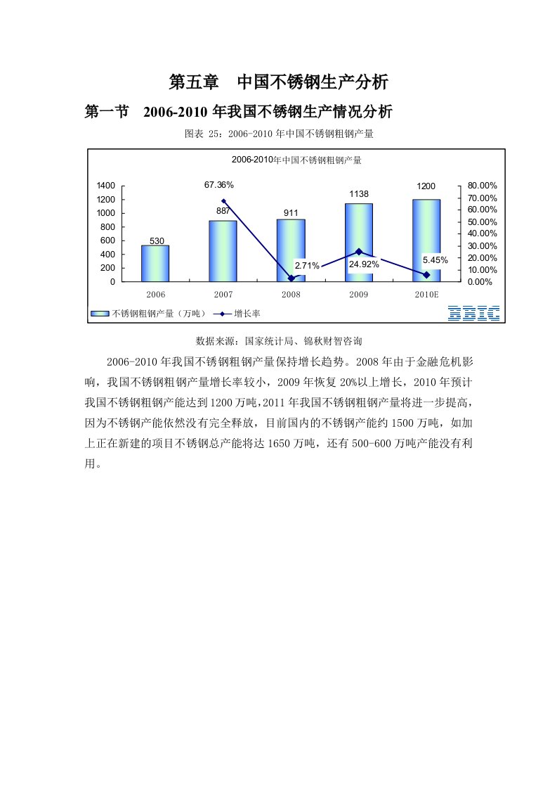 中国不锈钢生产分析