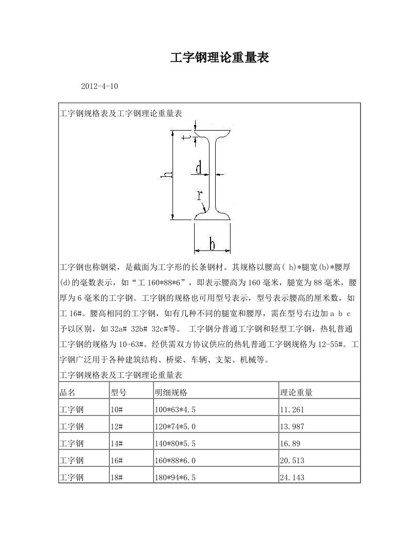 工字钢及槽钢型号