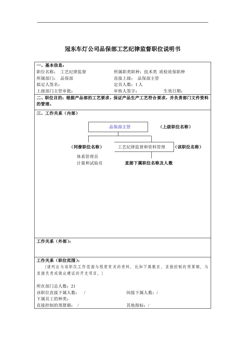 冠东车灯公司品保部工艺纪律监督职位说明书