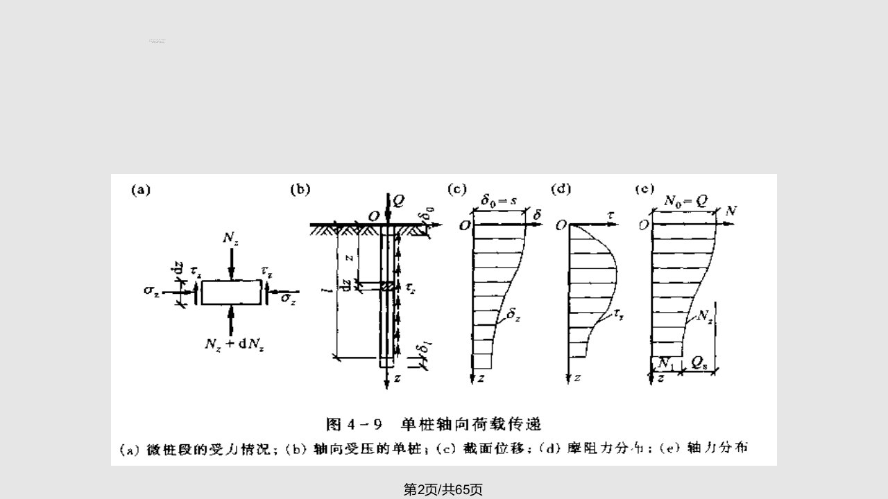 桩基础二学习