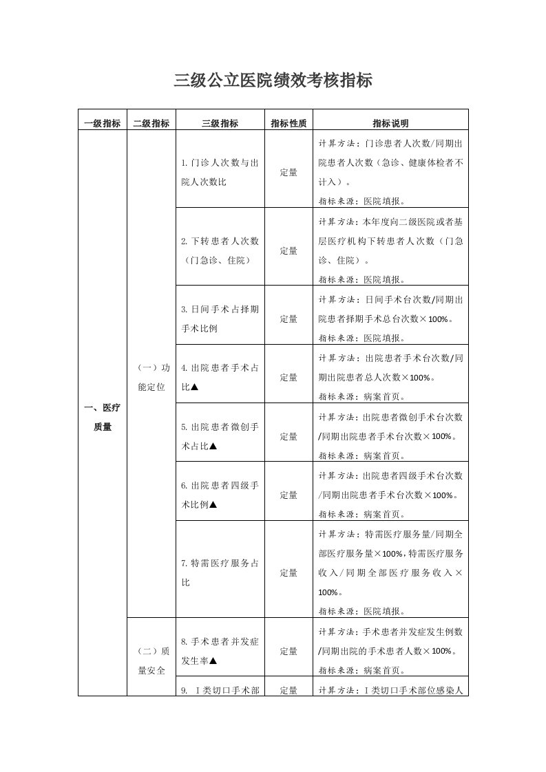 55项绩效考核指标(原版)