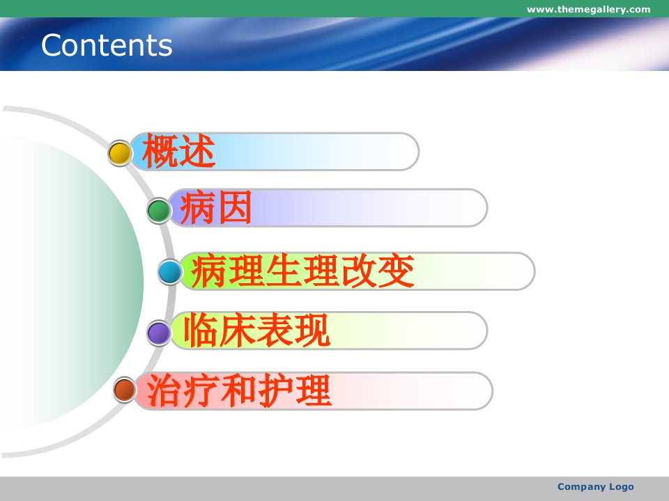 医学专题急性呼吸窘迫综合征