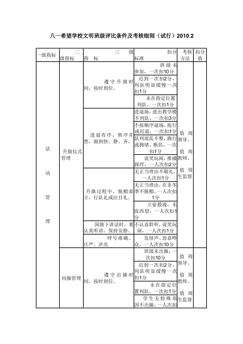 学校文明班级评比条件及考核细则