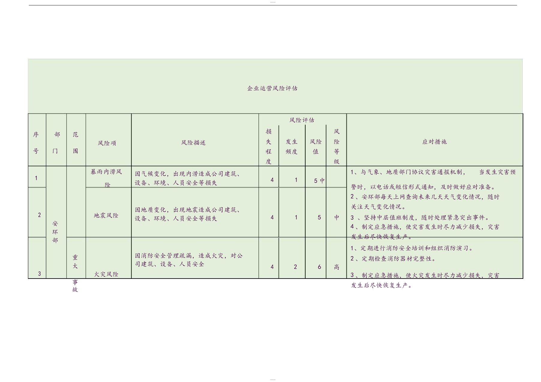 企业运营风险评估