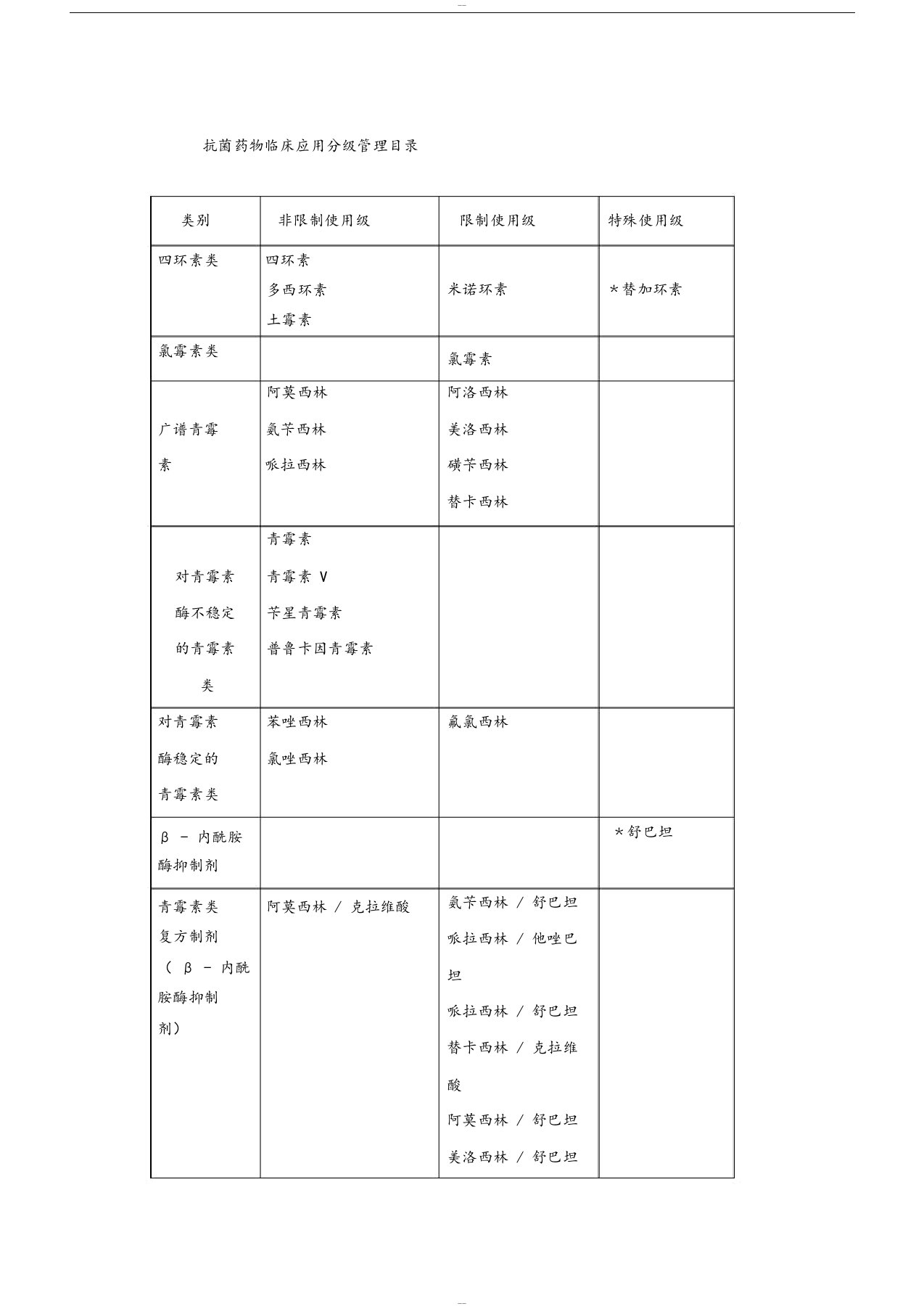 抗菌药物使用分级表