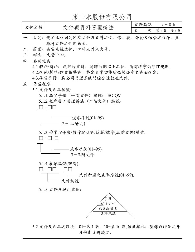 文件与资料管理办法