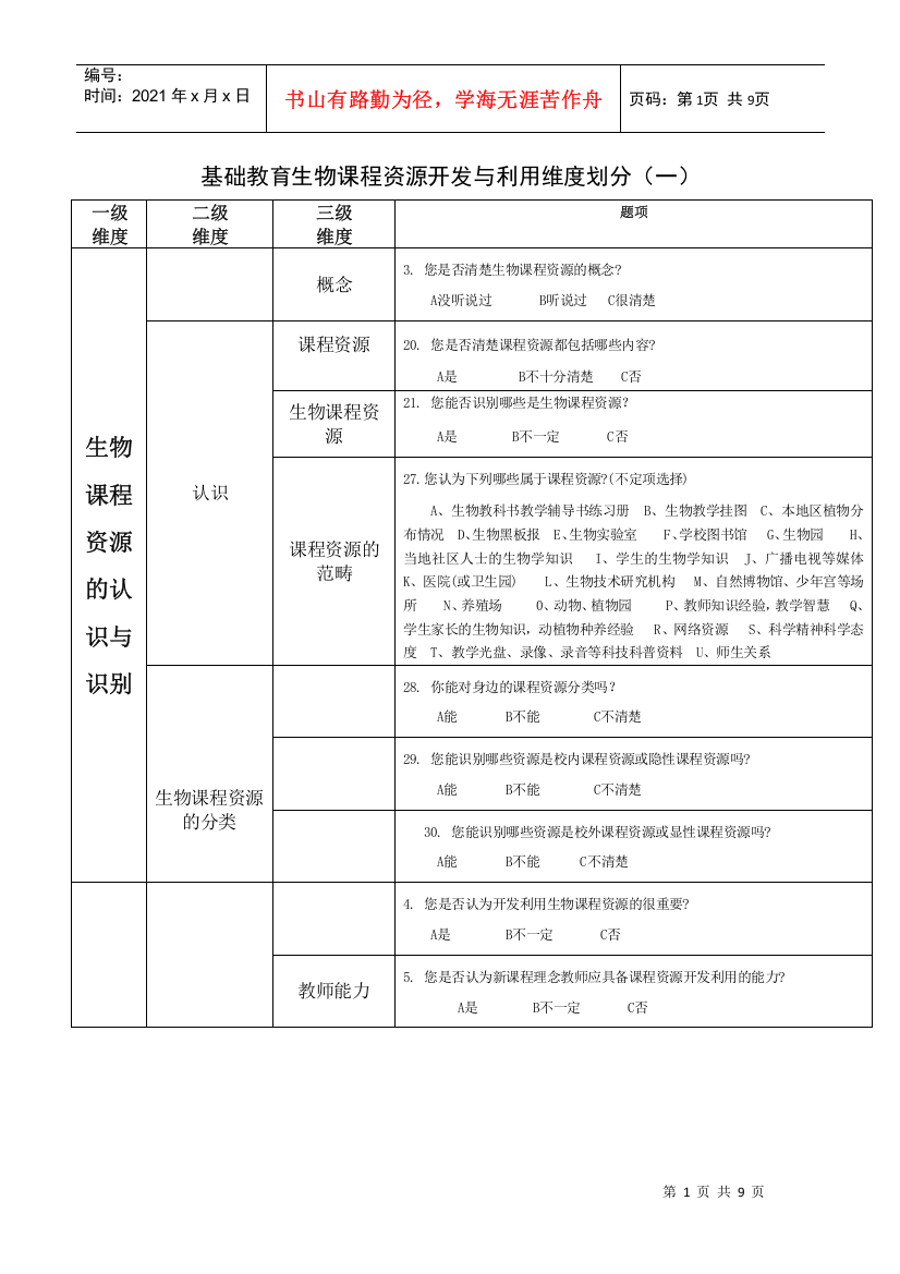 基础教育生物课程资源开发与利用维度划分