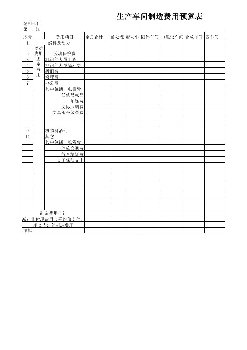 生产车间制造费用预算表