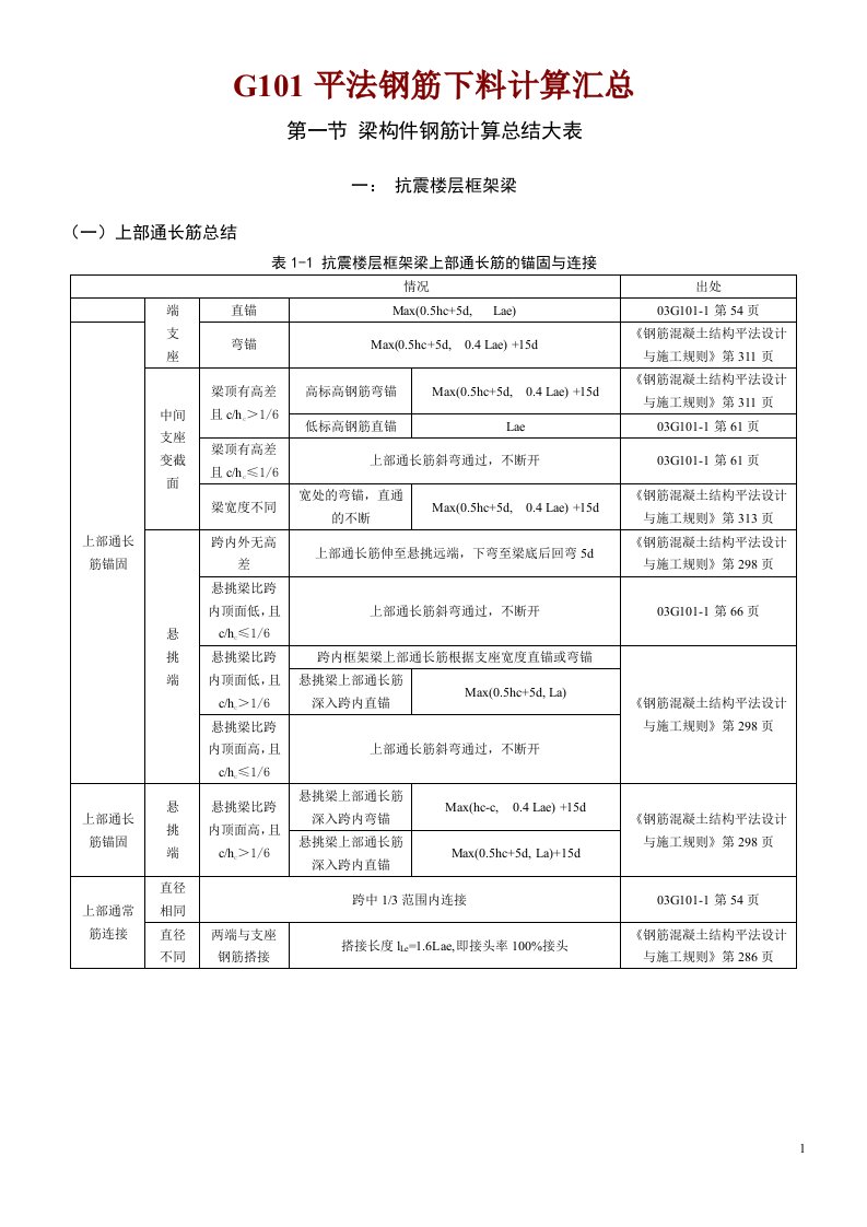 G101平法钢筋下料计算总表