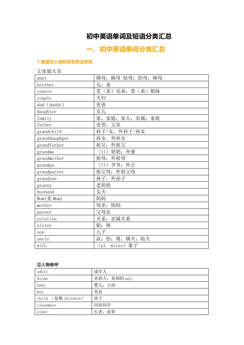 初中英语单词及短语分类汇总