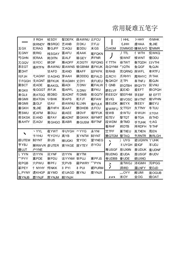 用疑难五笔字输入方法