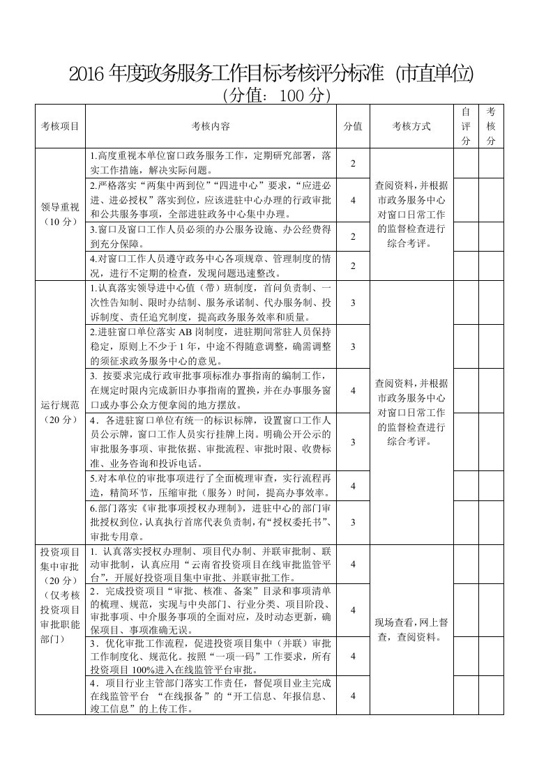 2016年度政务服务工作目标考核评分标准（市直单位）