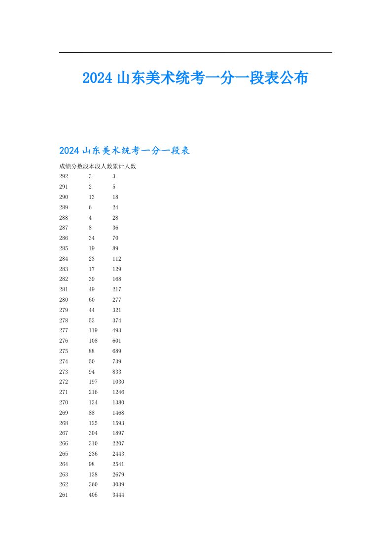 2024山东美术统考一分一段表公布