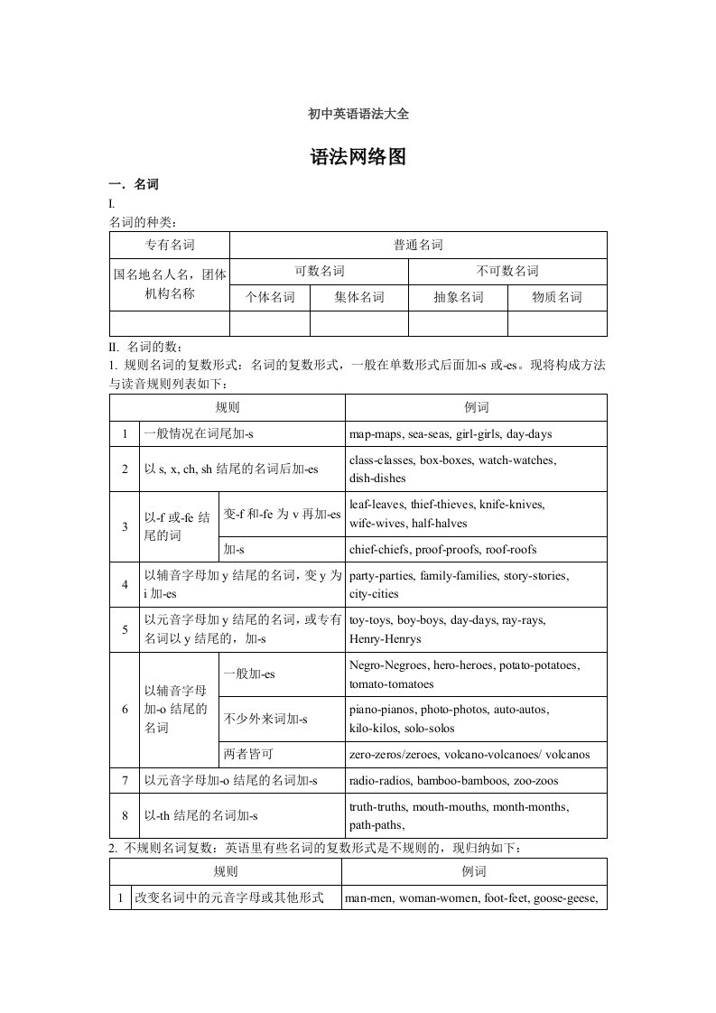 初中英语语法大全new