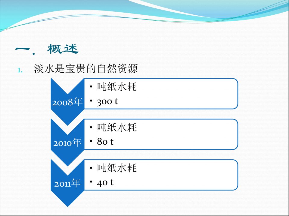 包装印刷制浆造纸工业废水的处理培训课件