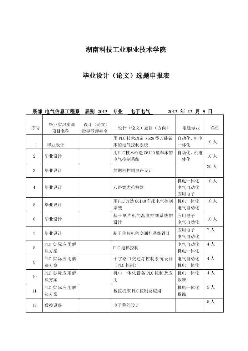 毕业设计(论文)选题申报表-电气3(1)