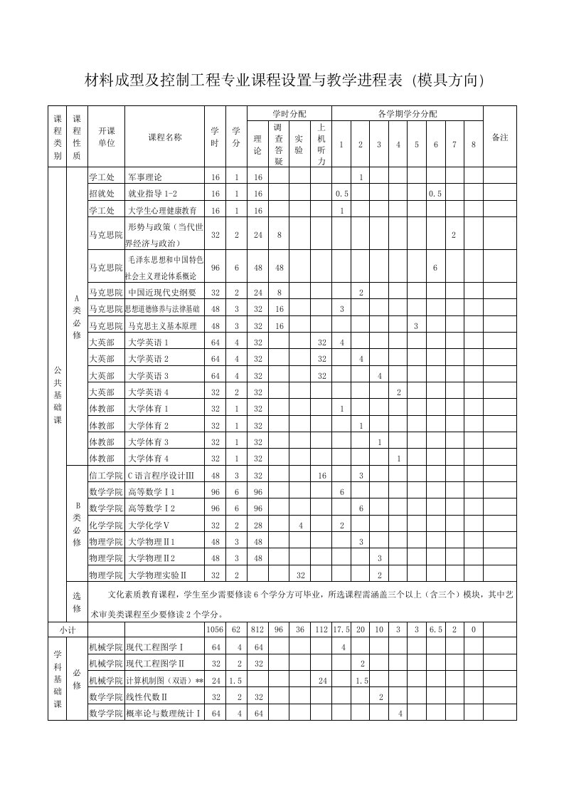 材料成型及控制工程专业课程设置与教学进程表模具方向