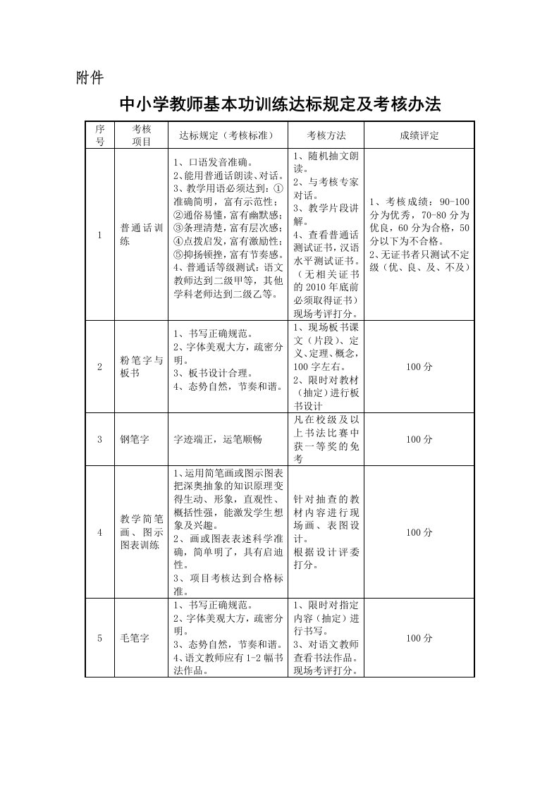 中小学教师基本功训练达标规定及考核办法