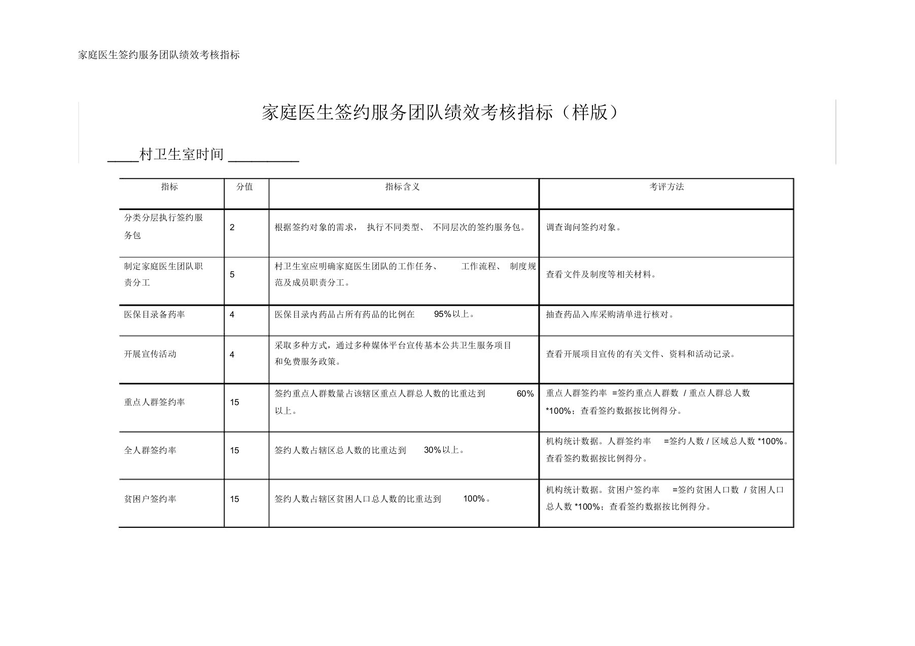 家庭医生签约服务团队绩效考核指标