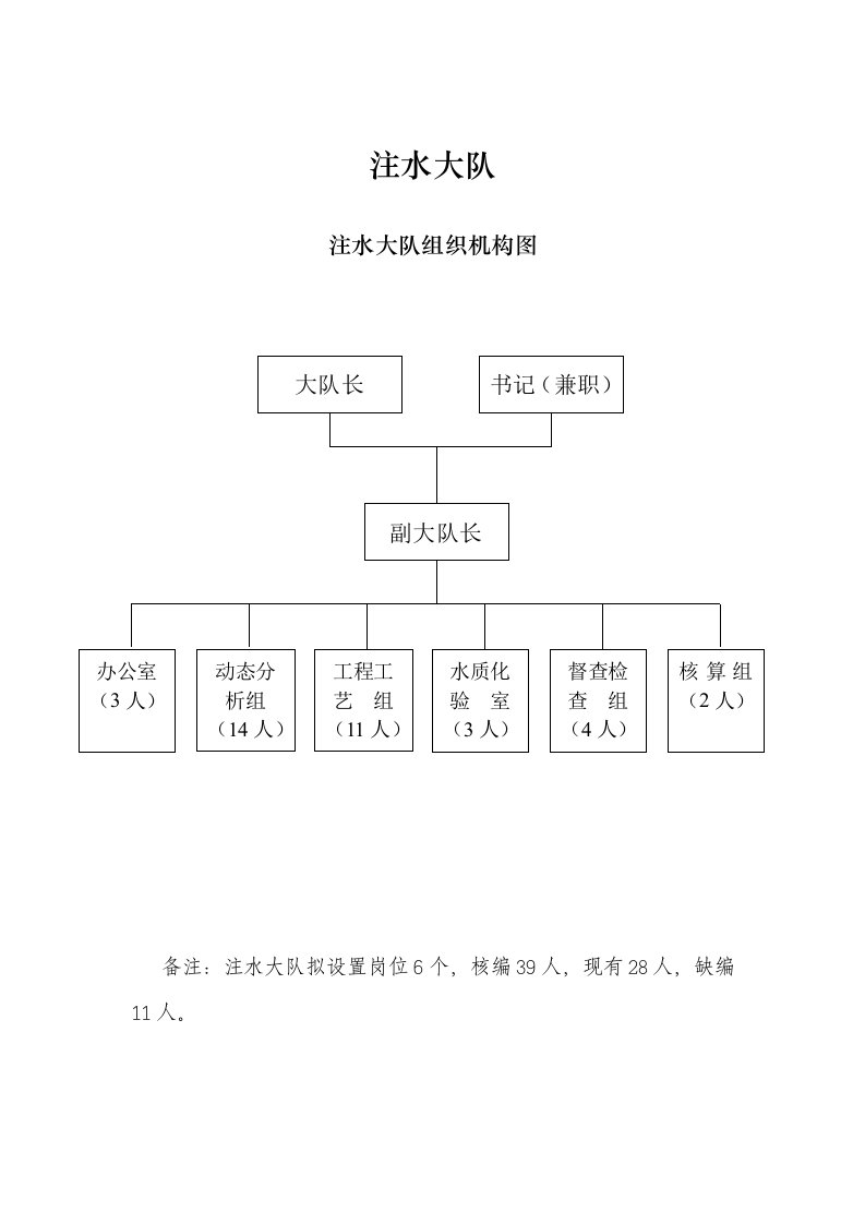 注水大队岗位职责