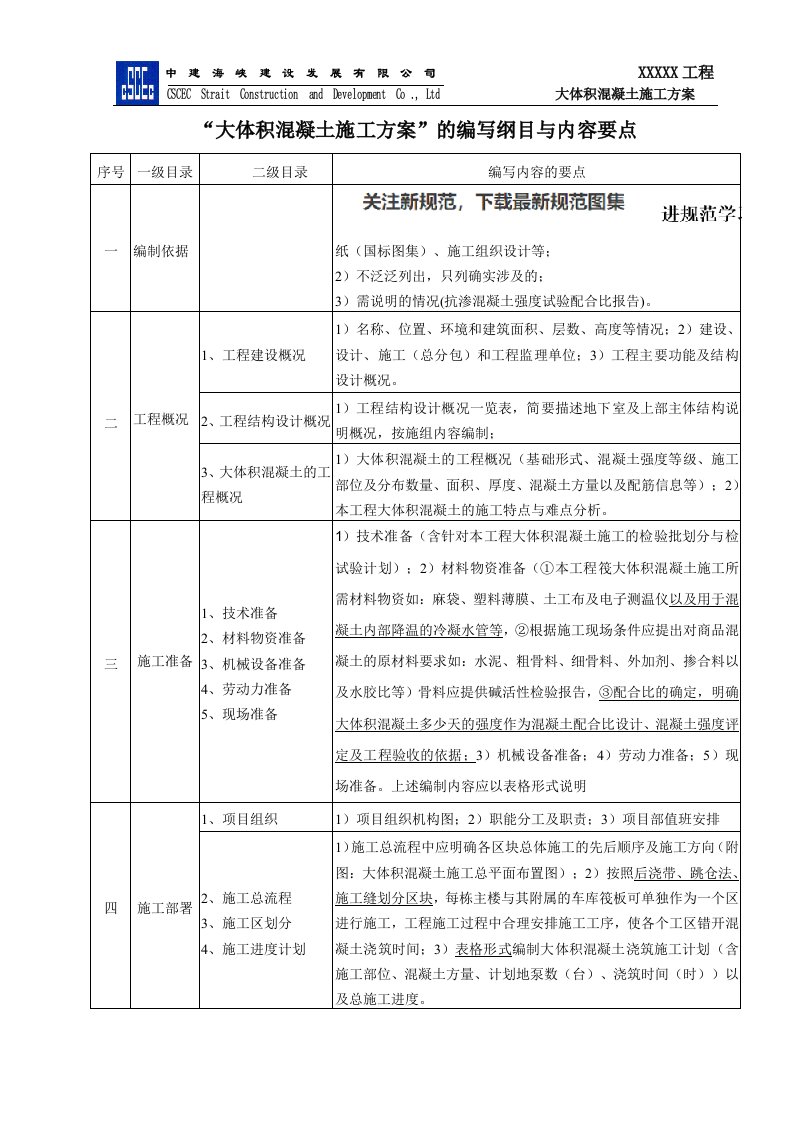 标准化方案9-《大体积混凝土施工方案》的编写要点及标准化目录（试行）