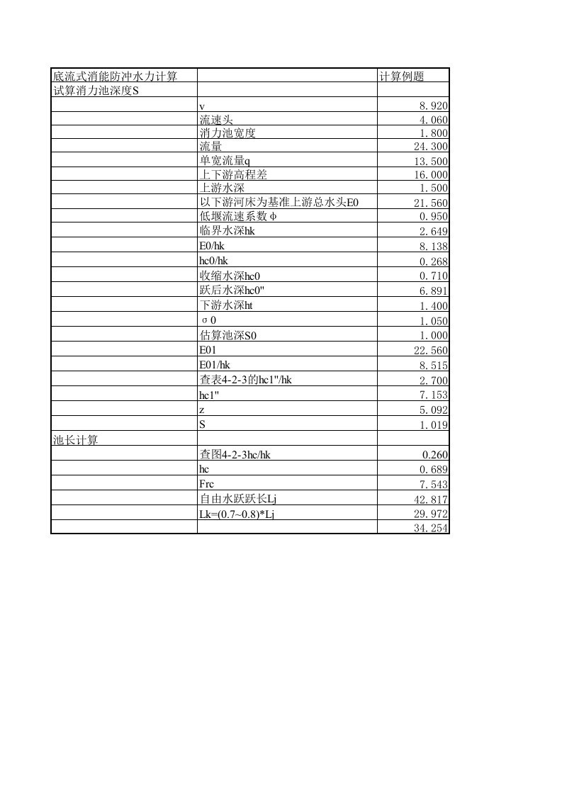 工程资料-底流式消能池水力计算