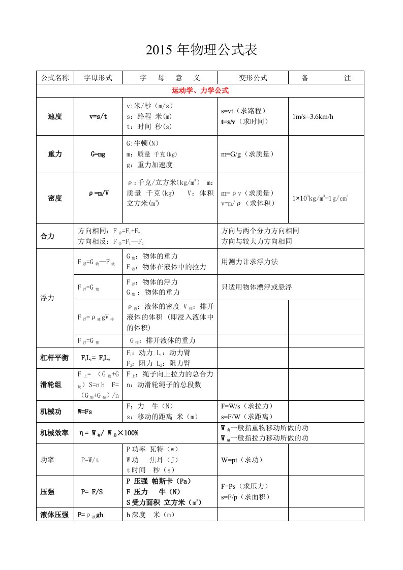 初中物理公式汇总表