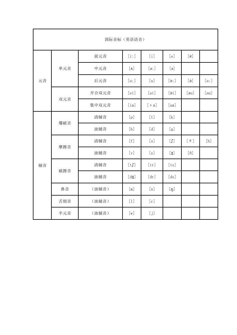 英语音标发音规则必备版