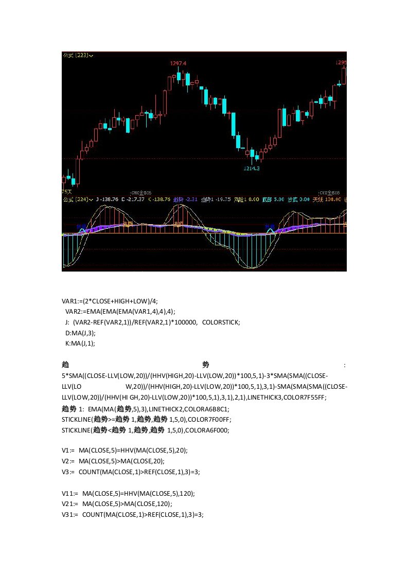 最准确的指标期货指标公式文华财经指标波段王指标源代码