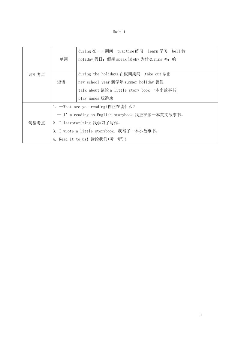 2023六年级英语上册Unit1Whatdidyoudoduringtheholidays知识总结素材湘少版