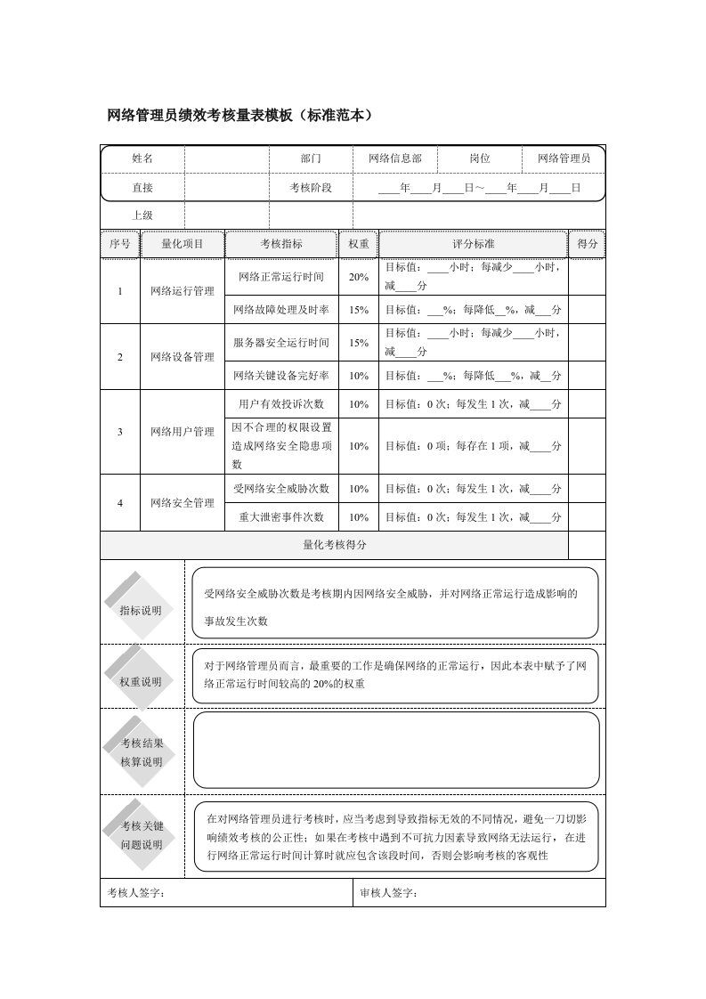 网络管理员绩效考核量表模板(标准范本)