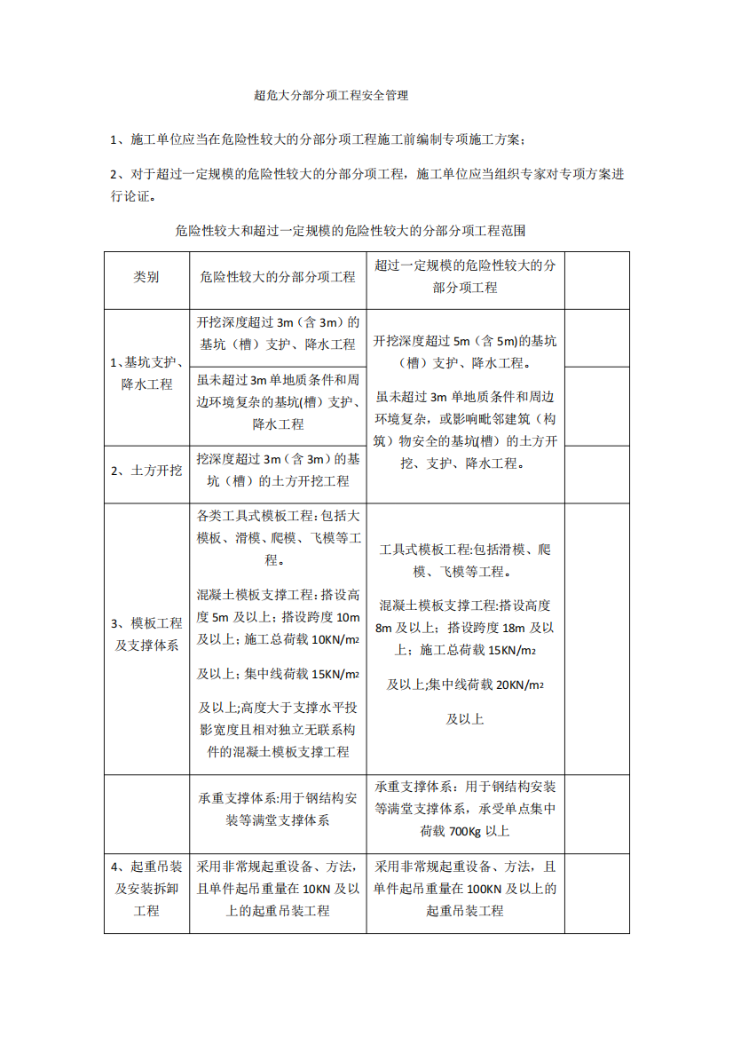 危险性及超危大工程管理