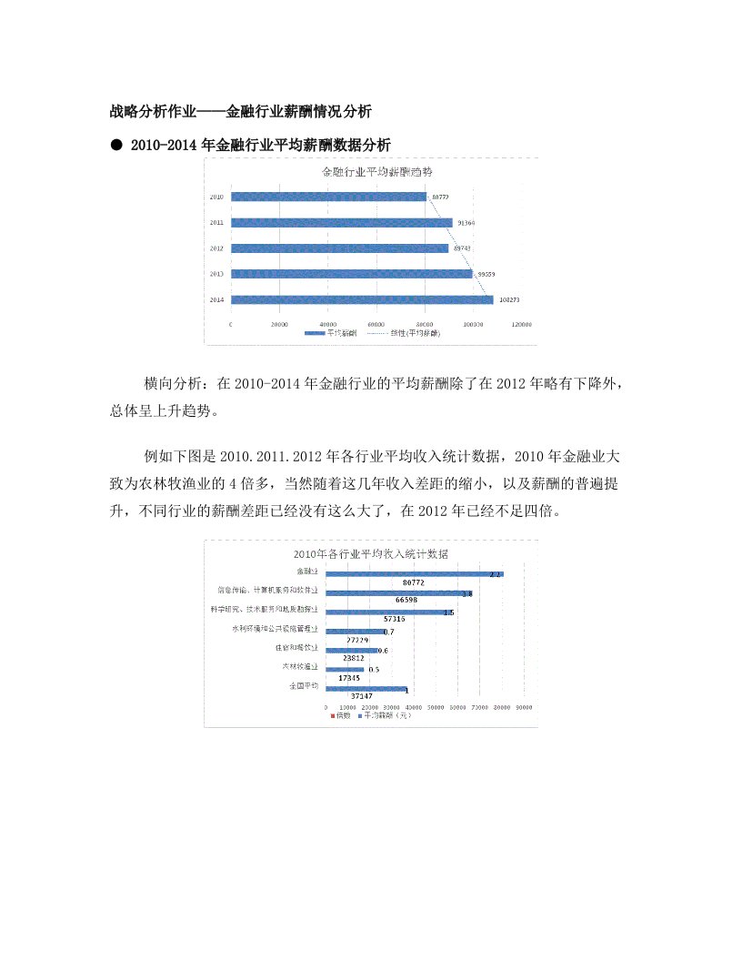 金融行业薪酬情况分析