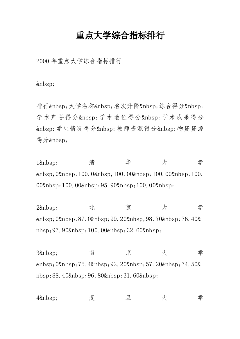 重点大学综合指标排行