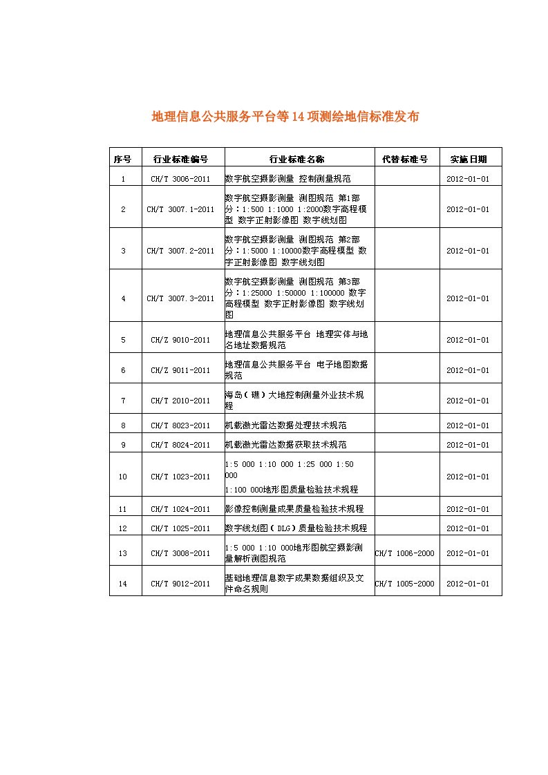 地理信息公共服务平台规范标准