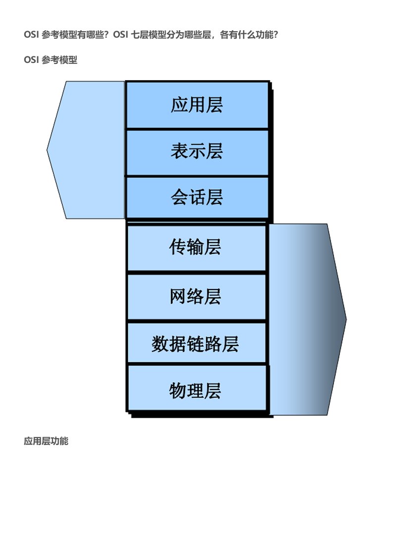 OSI参考模型(图示版)