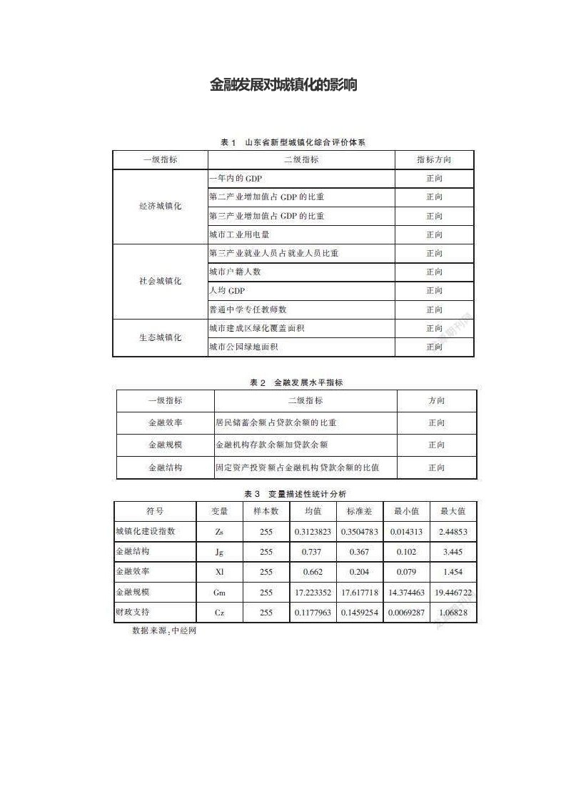 金融发展对城镇化的影响