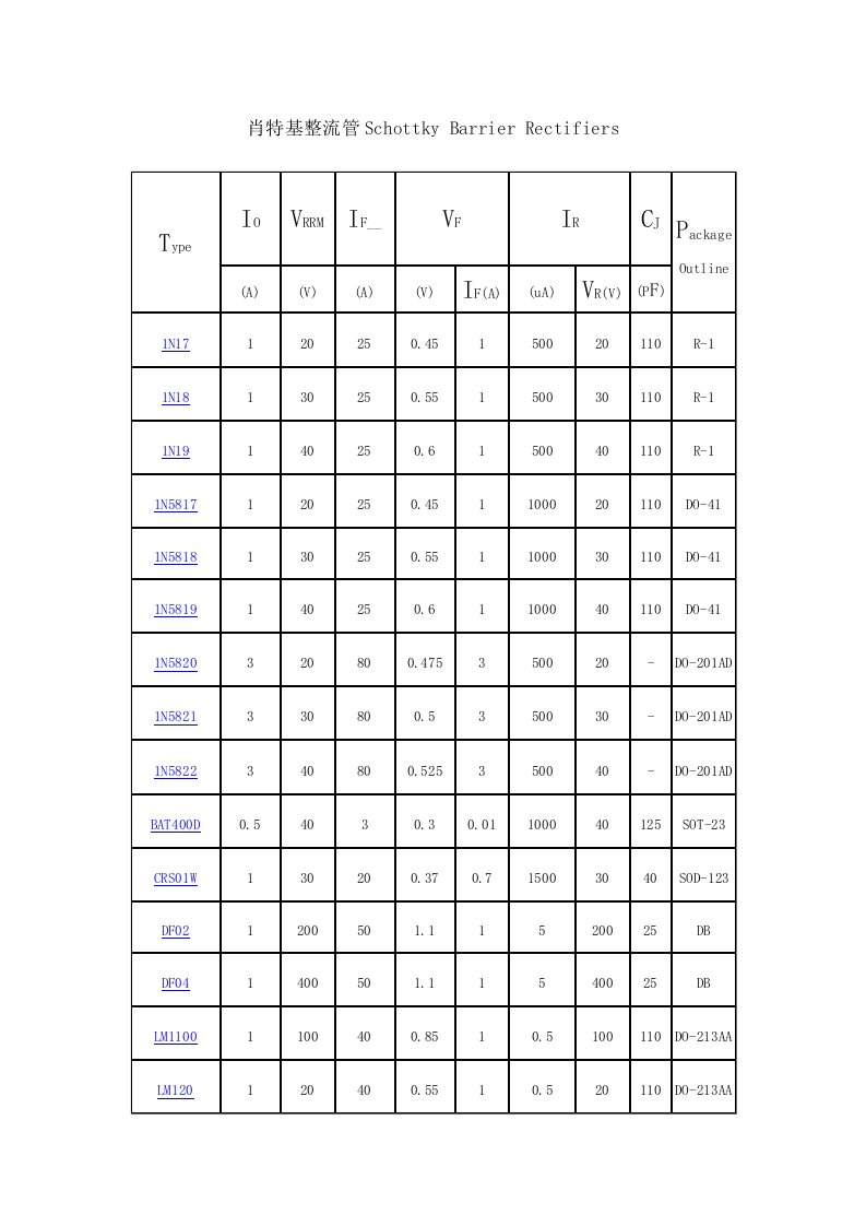 肖特基整流管Schottky