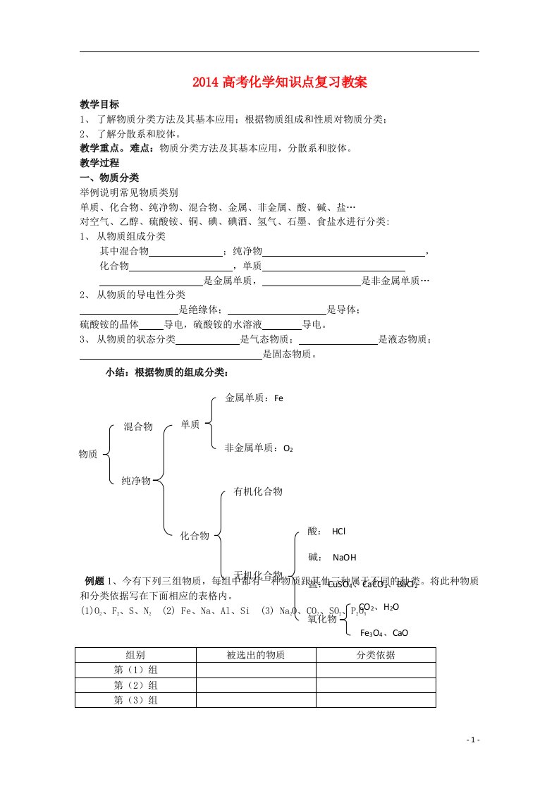 高考化学知识点复习教案16