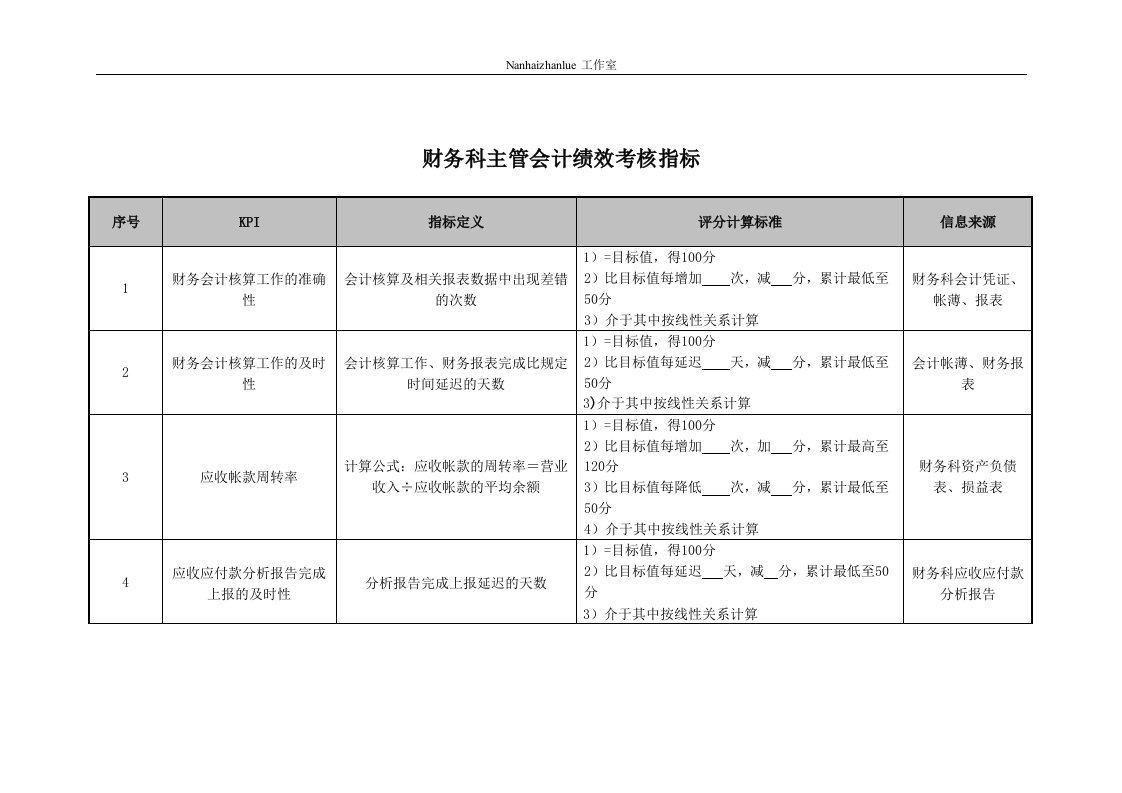 精选医院财务科主管会计绩效考核指标