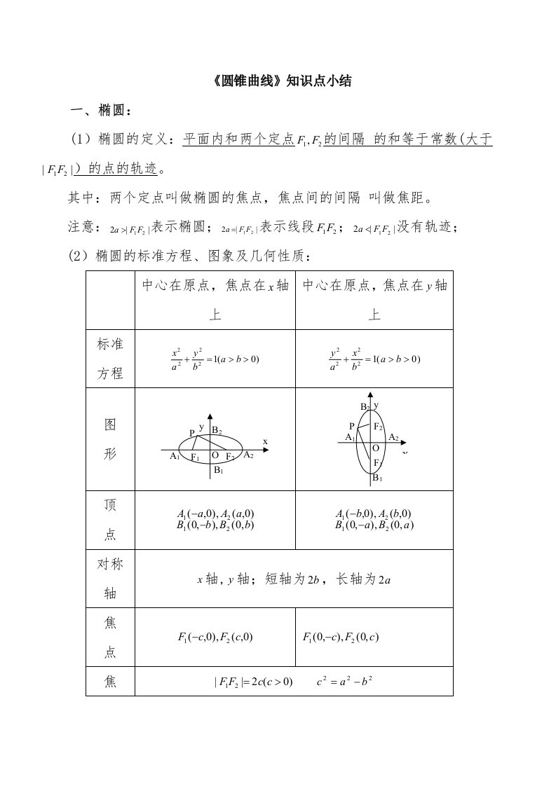 高中数学圆锥曲线知识点小结