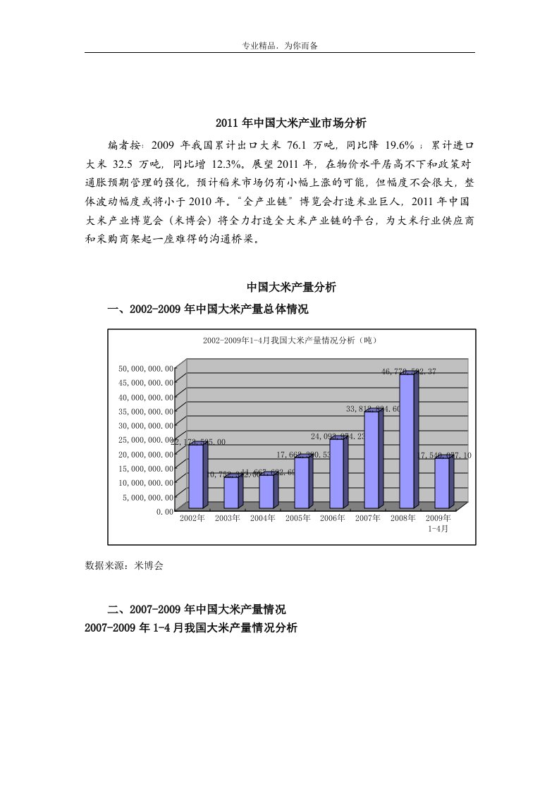 中国大米产业市场分析