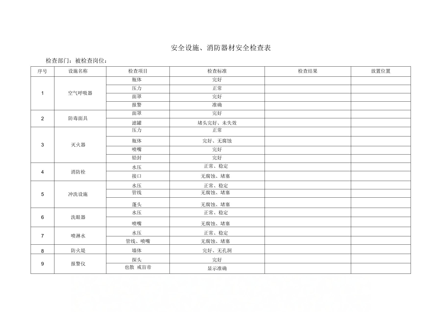 安全设施、消防器材检查表