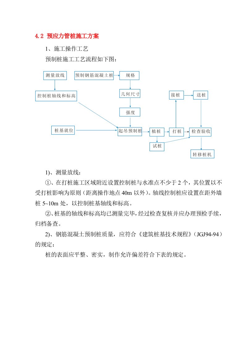 预应力混凝土管桩工程施工组织设计